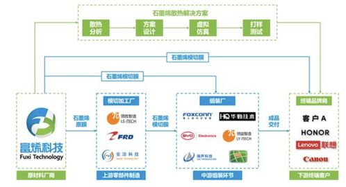 常州富烯科技沖刺IPO 99%產品供貨華為榮耀，風光背后實控人曾多次被限高引關注