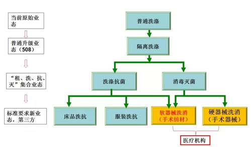 國藥合作共建 區(qū)域化第三方洗滌工廠與消毒供應(yīng)中心整體解決方案中的網(wǎng)絡(luò)技術(shù)服務(wù)