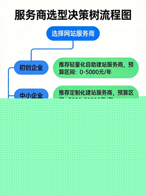 2026年公司網(wǎng)站開發(fā)服務(wù)概覽與優(yōu)質(zhì)服務(wù)商盤點
